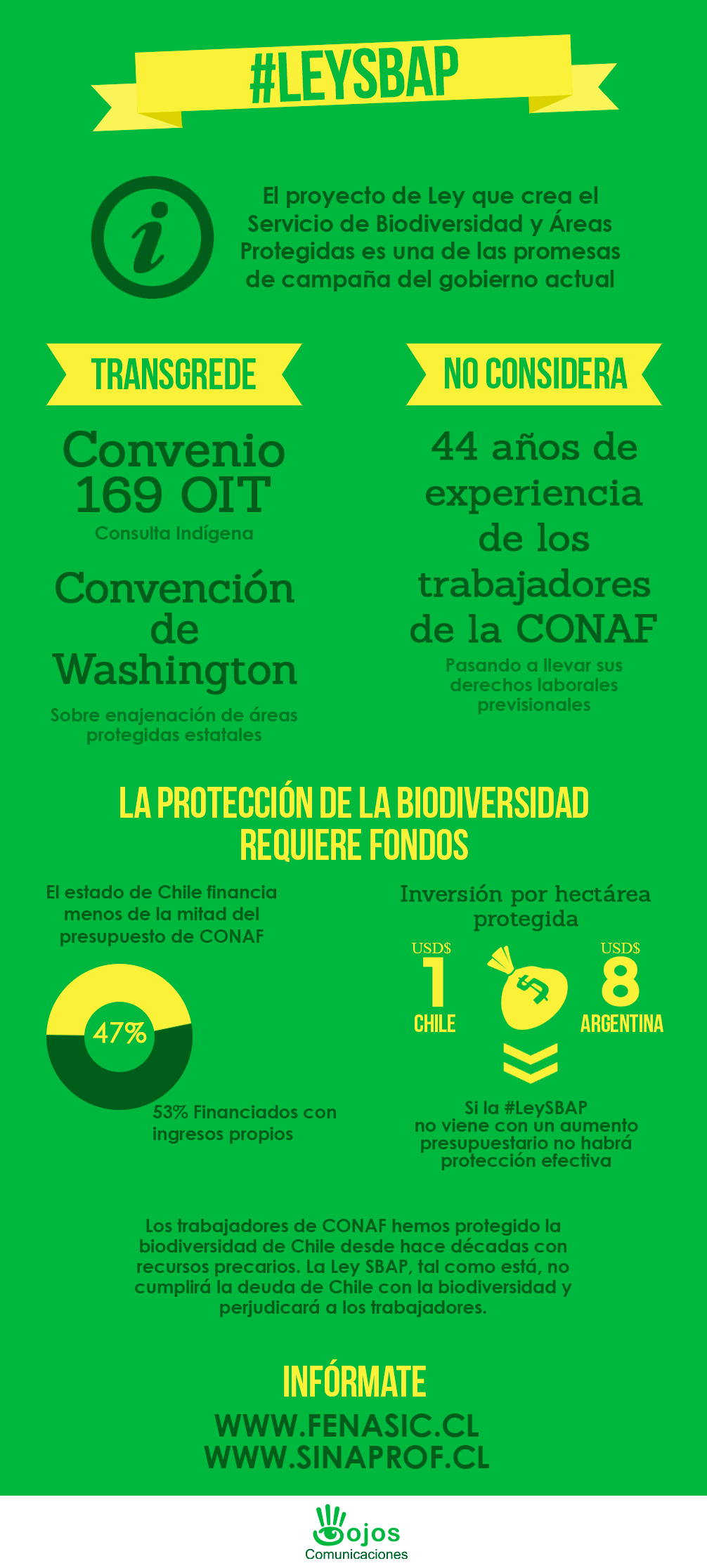 Infografia3-ley-biodiversidad