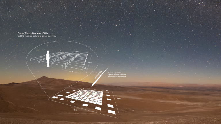 CONDOR: el observatorio de rayos gamma a mayor altitud del mundo que se construirá en Atacama